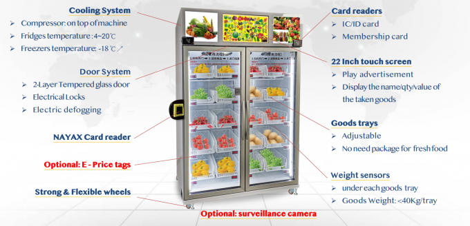 έξυπνη μηχανή πώλησης ψυγείων